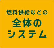 燃料供給などの全体のシステム